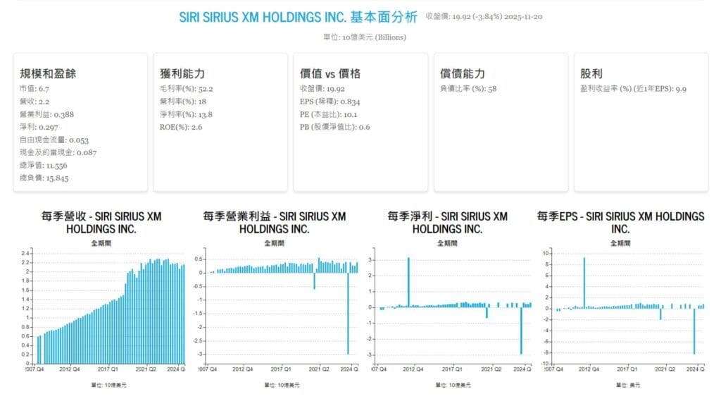 2025 Q3 波克夏買入標的前五大 Sirius