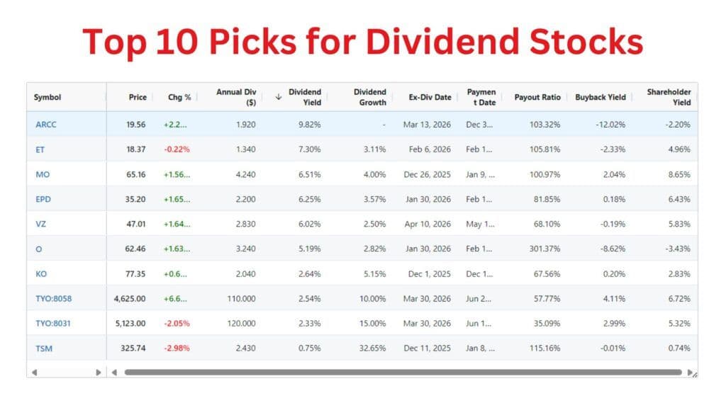 Top 10 Picks for Dividend Stocks