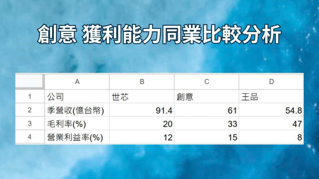 創意 獲利能力同業比較分析