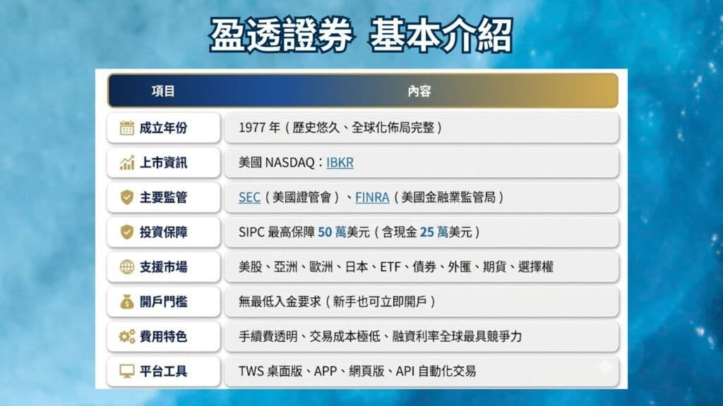 盈透證券 基本介紹