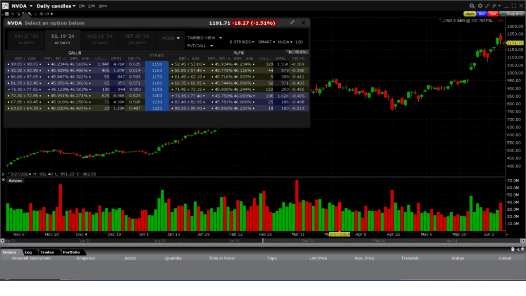 A Closer Look at Interactive Brokers' Trader Workstation