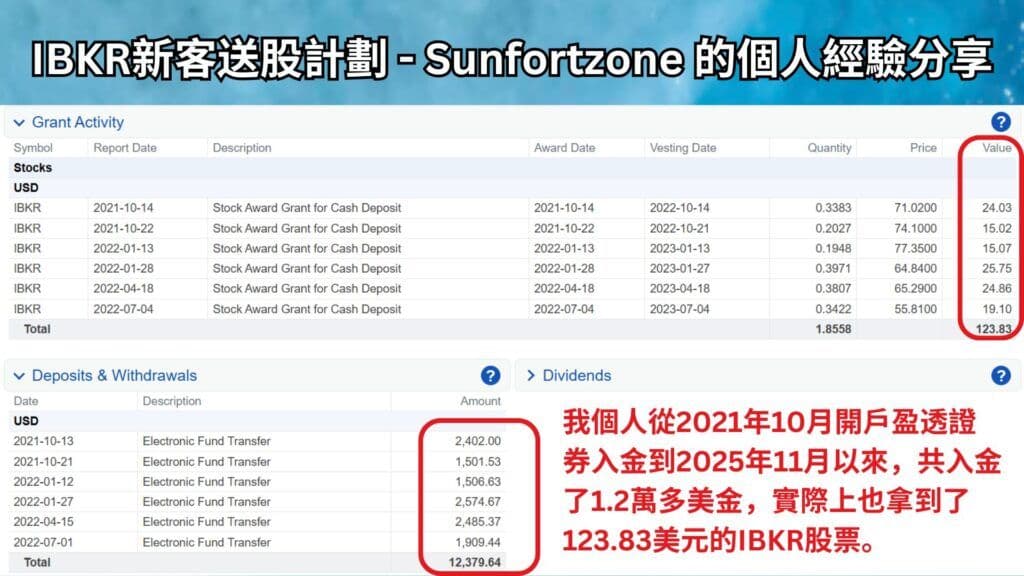 IB盈透證券新客送股計劃 - Sunfortzone 的個人經驗分享 2