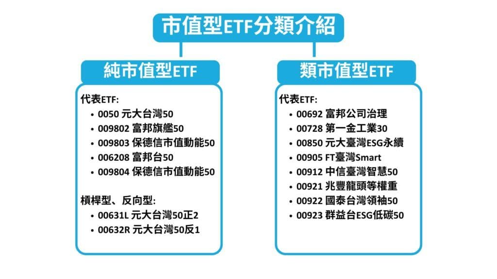市值型ETF分類介紹