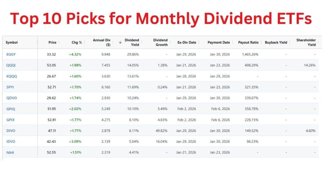 Top 10 Picks for Monthly Dividend ETFs