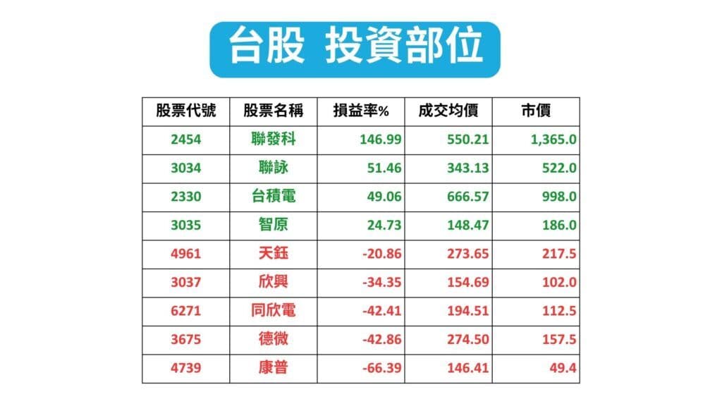台股 價值投資部位