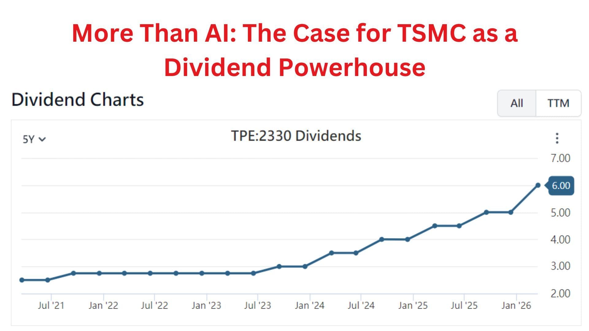 The Secret Compounder: Why TSMC (2330) Is the Ultimate Dividend Growth Engine